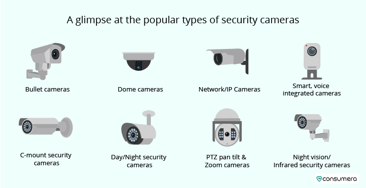 Types Of Home Security Cameras Types Of Home Security Cameras