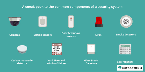 Common components of a security system