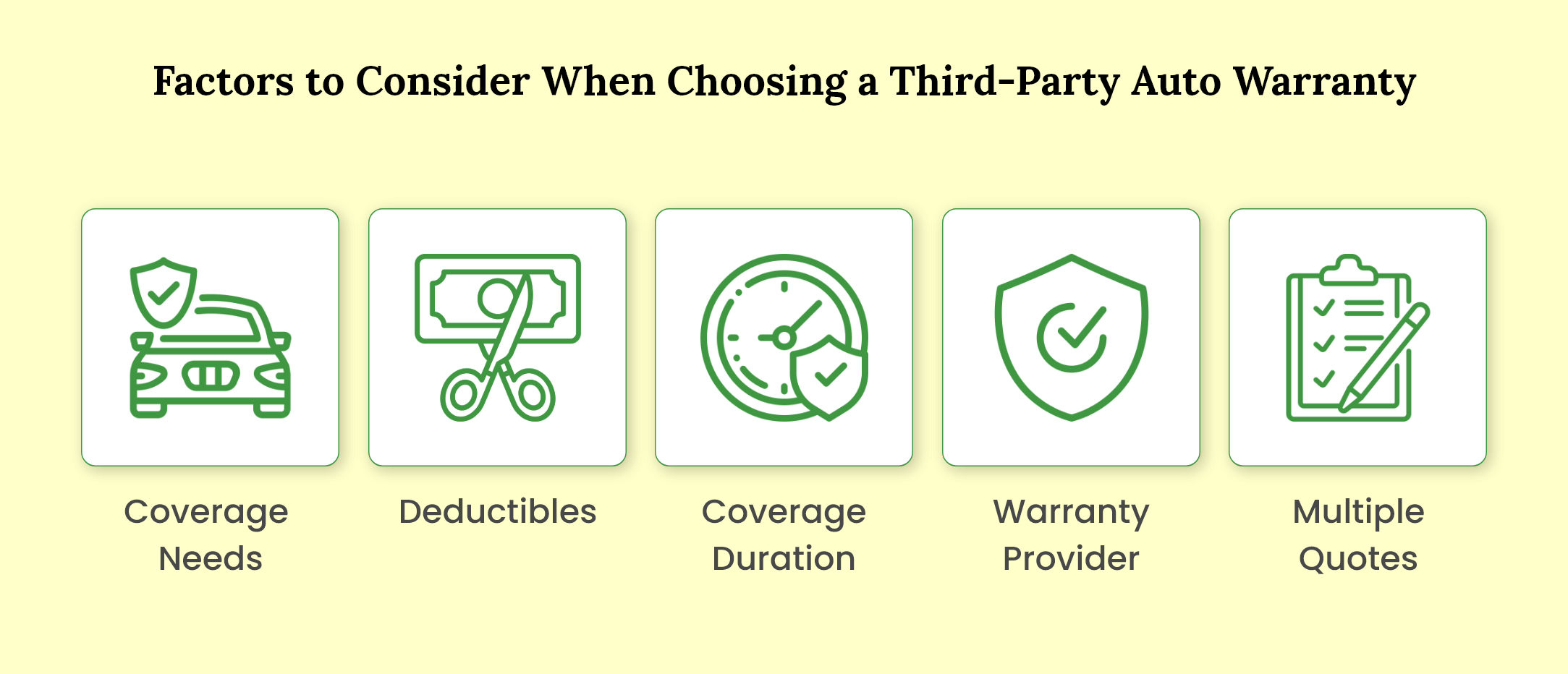 an image representing various factors to consider while choosing a third-party auto warranty