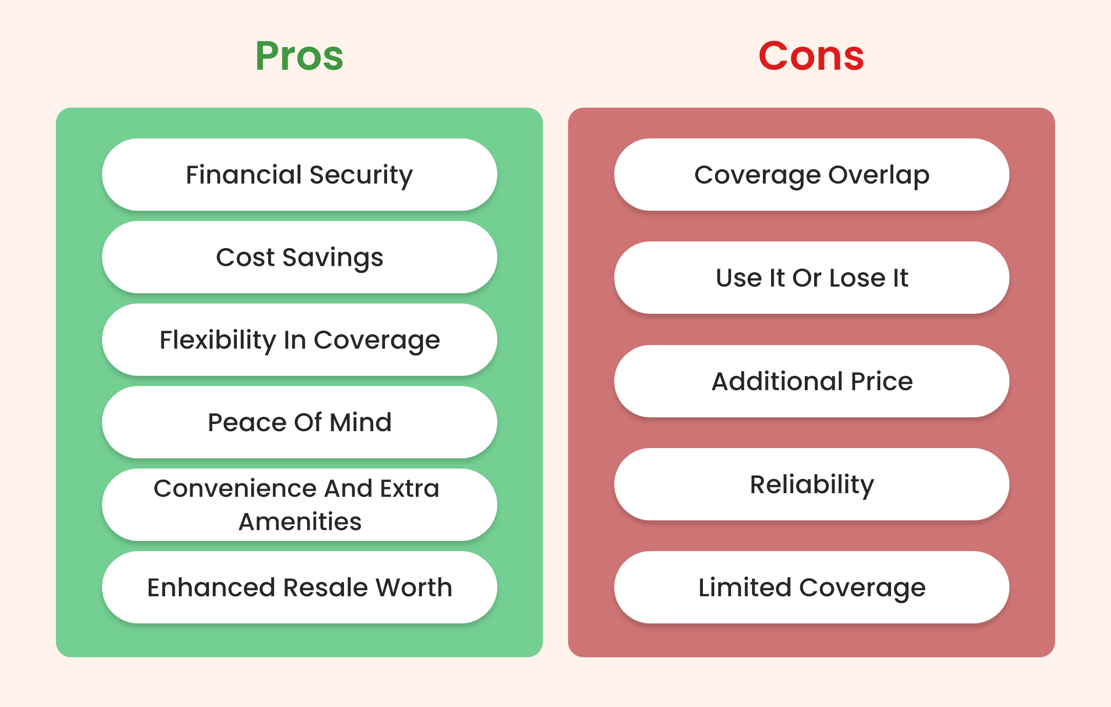 an infographic mentioning the pros & cons of an auto warranty